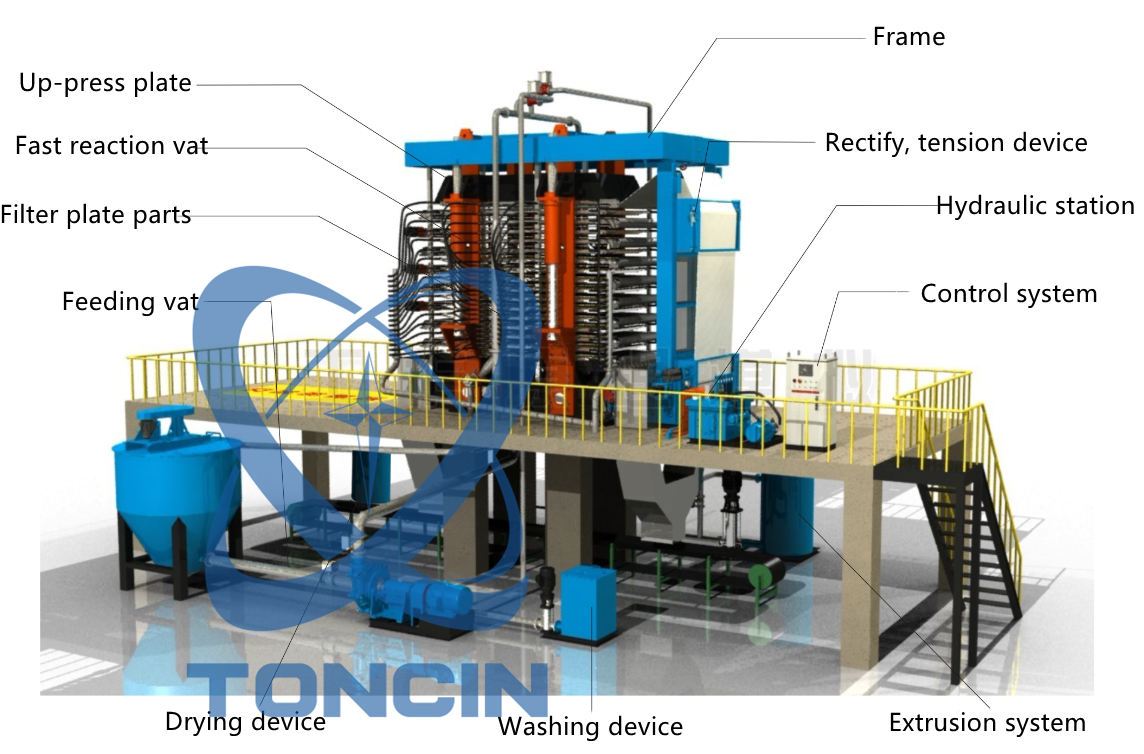 prensa de filtro vertical