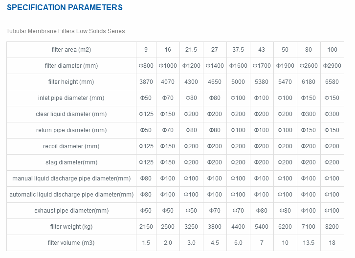 Par&aacute;metro MGM