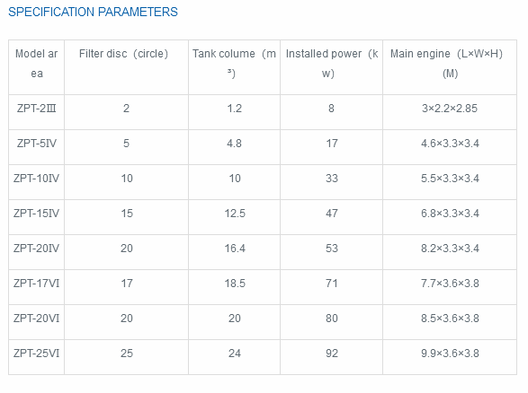 Par&aacute;metros ZPL