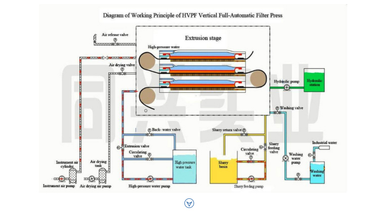 Diagrama de flujo de la industria de presi&oacute;n vertical