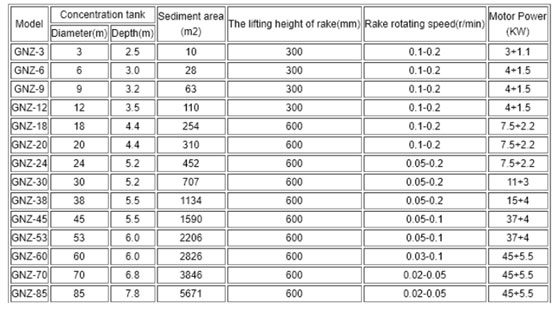 GNZ-center-drive-eficiente-espesador